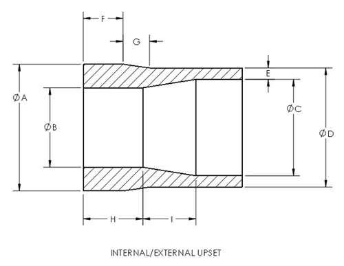 Internal-External Upset